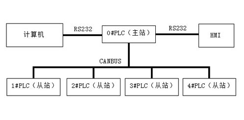 EC系列PLC在脉冲燃烧方式梭式窑控制系统中的应用