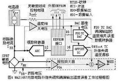 新型微型传感器特征及在医疗仪中的应用 - 传动技术文章,中国传动网应用案例,工控资讯 - 中国传动网