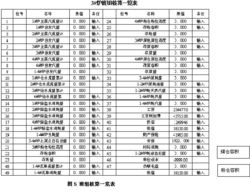 锅炉控制系统 北京力控元通科技