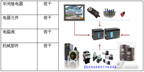 永宏PLC应用于数控双端面磨床 - 传动技术文章,中国传动网应用案例,工控资讯 - 中国传动网