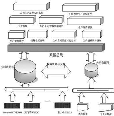 ESP-iSYS在扬州石化的应用 - 传动技术文章,中国传动网应用案例,工控资讯 - 中国传动网