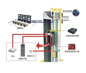 龙华门禁考勤机 大浪工厂指纹考勤机 坂田密码门禁厂家